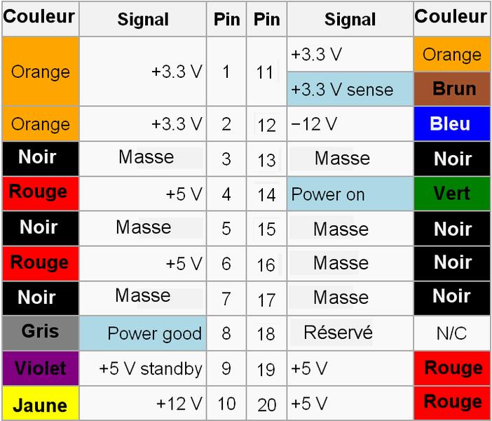 702px-PowerSupplyUnit-20Pins.png