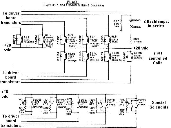 Flash-Schema.gif