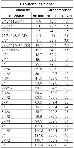 caoutchouc-tailles-pouces-millimetres.jpg