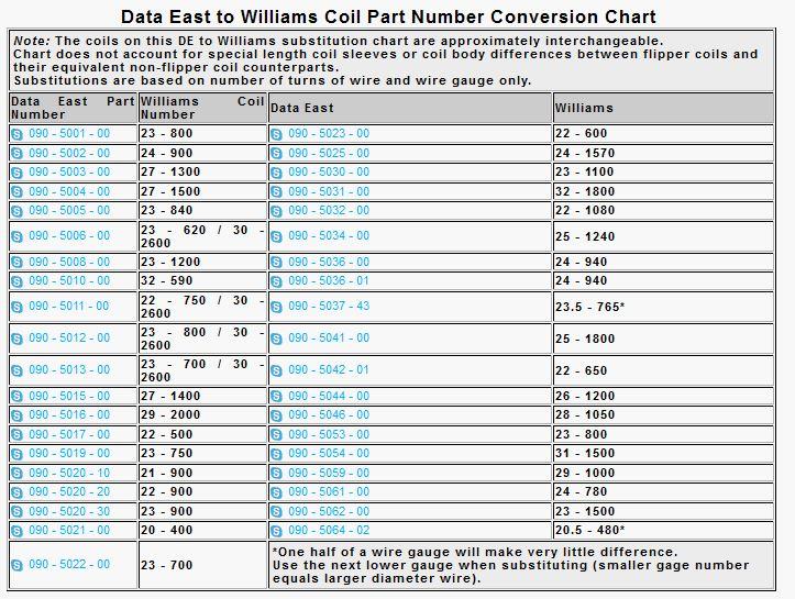 data-coils.JPG