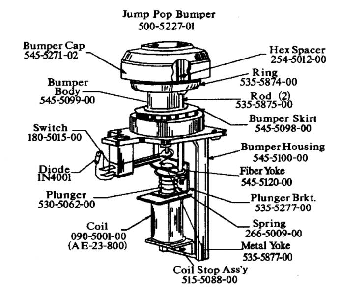 schema-bumper.png