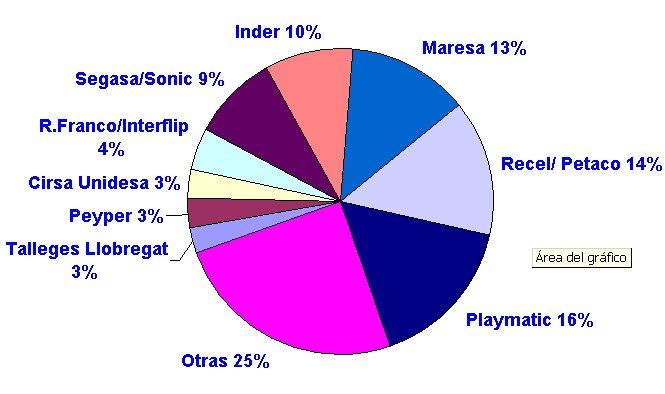 zz-estadistica-fabricante.jpg