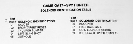 bally_Spy_Hunter_Bobine_Flipperfrance.jpg