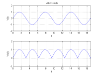 Redresseur_monophase_double_alternance_courbe.png