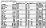 Sol_Flash_Table_Corvette_Ff_Rp.jpg