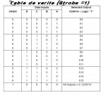 Table_verite_CD4514_Ff.jpg