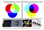 synthèse trichromique.jpg